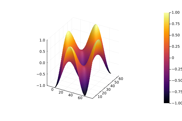 Example block output